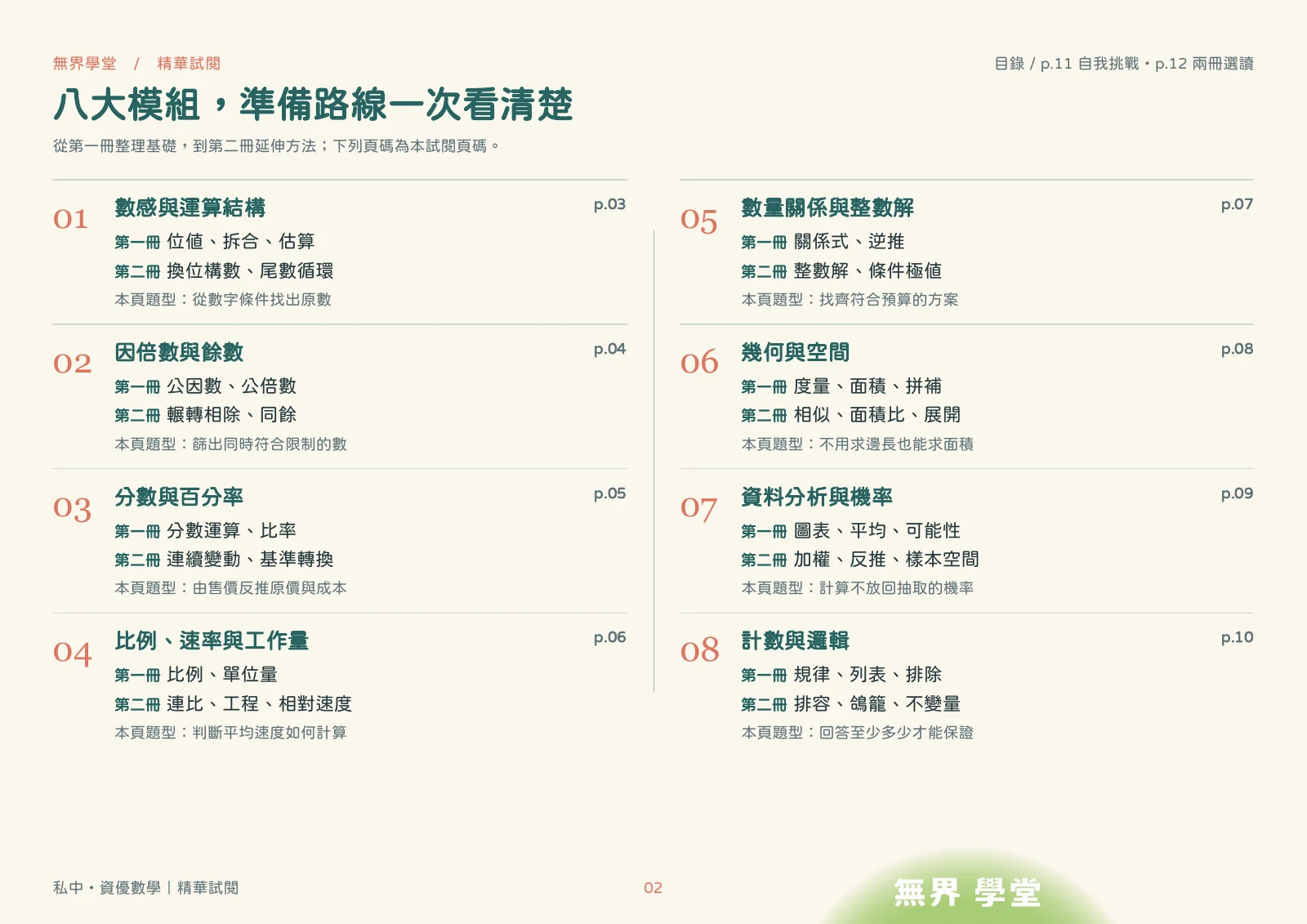 12頁精華試閱第2頁，八大模組目錄